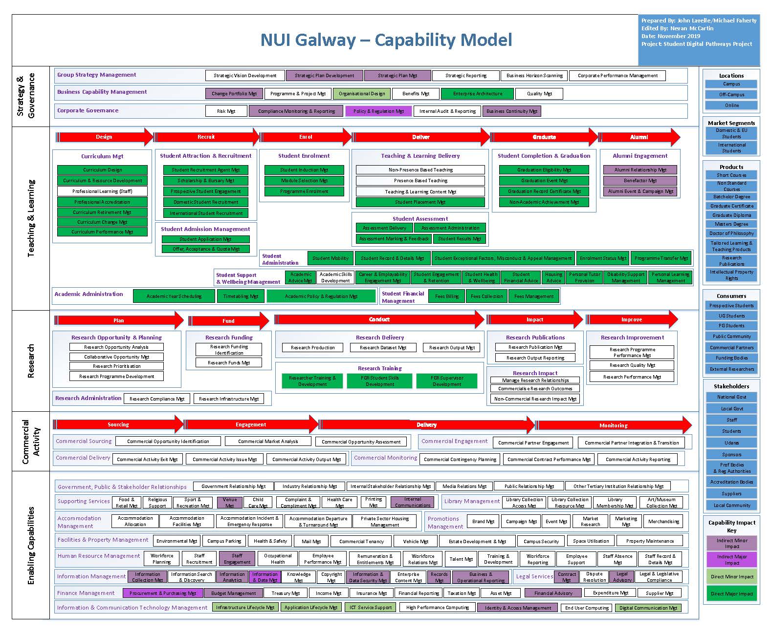 Student Digital Pathways Capability Model v0.5