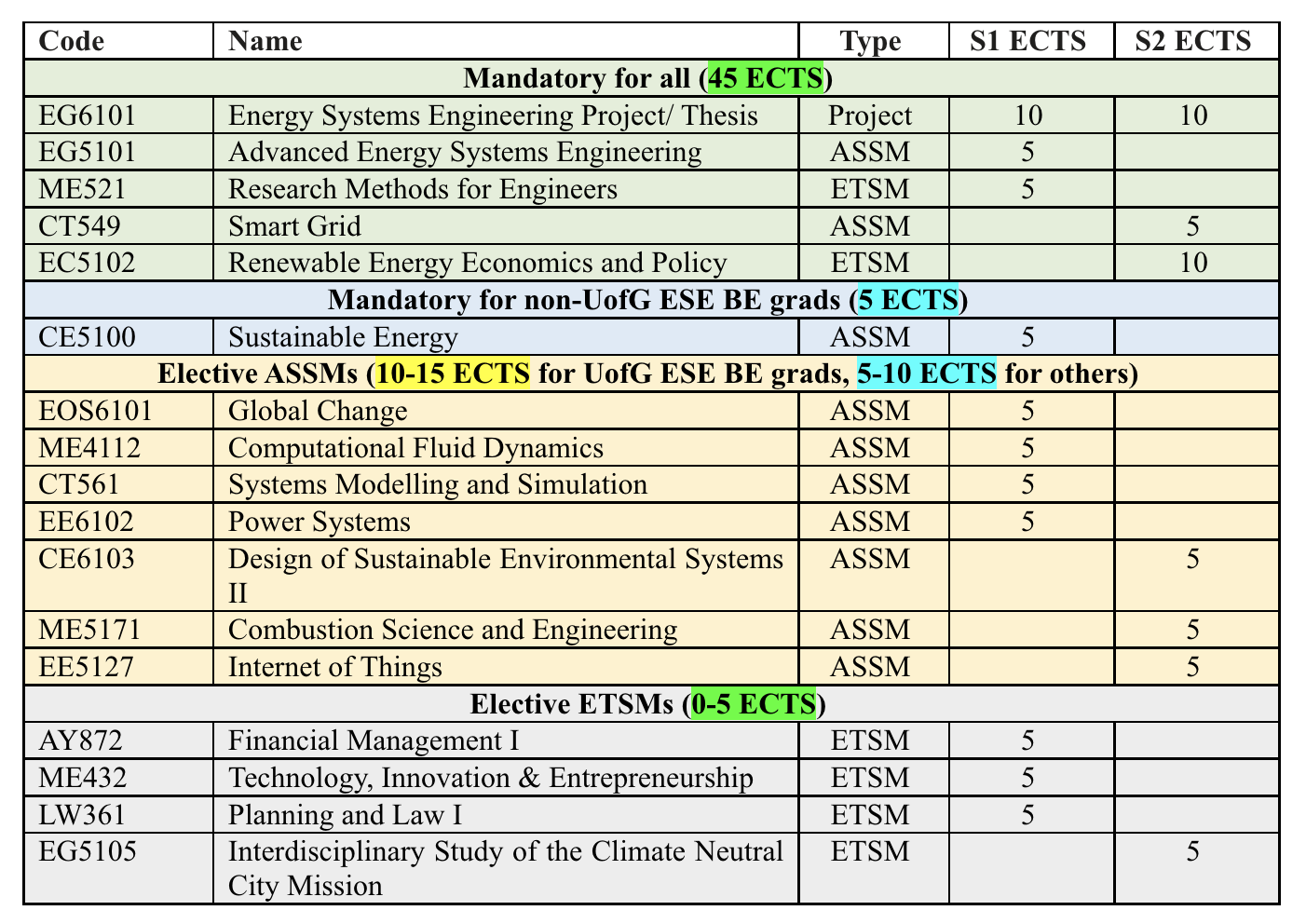 ME Energy Systems Course Modules 