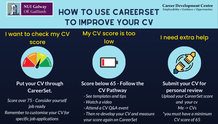 Improve your CV