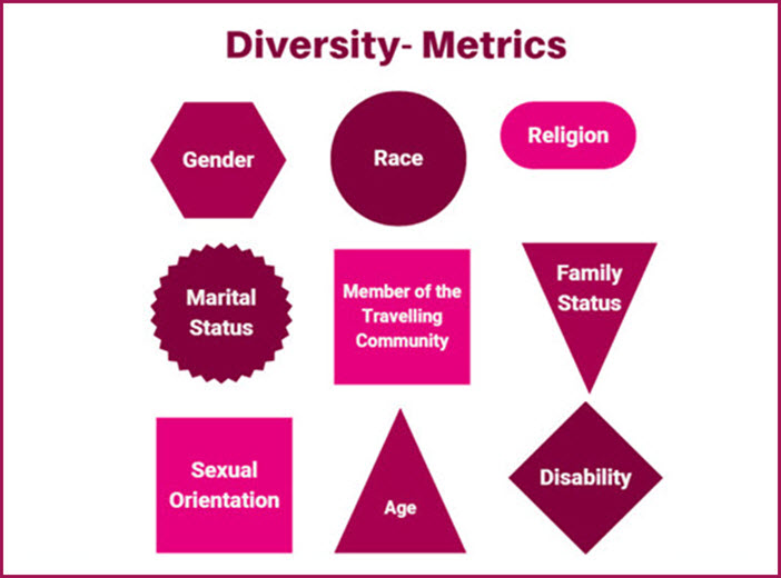 Data