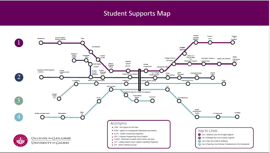 Student Supports Map