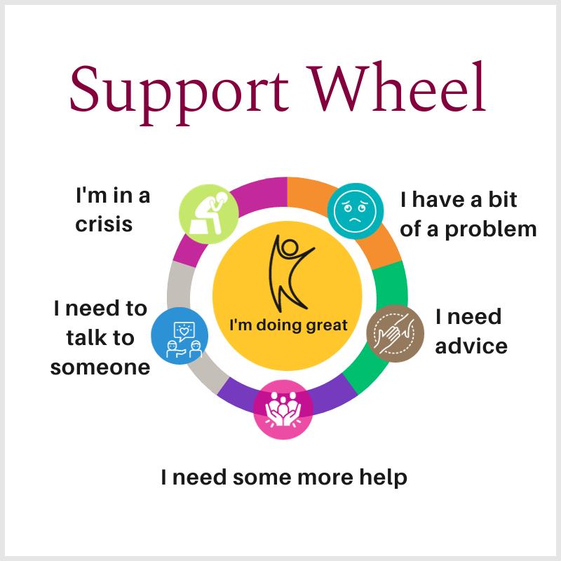 Support Wheel