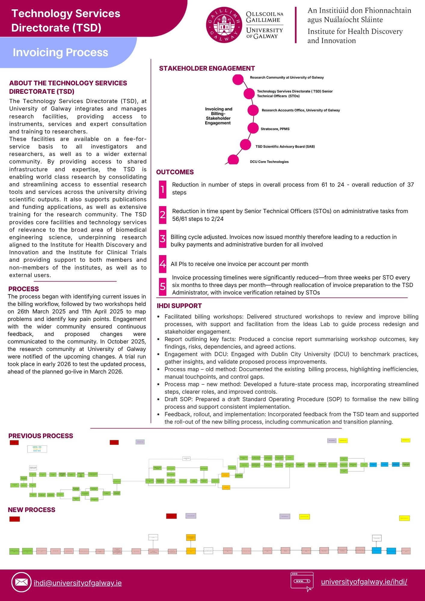 TSD Invoicing Case Study 