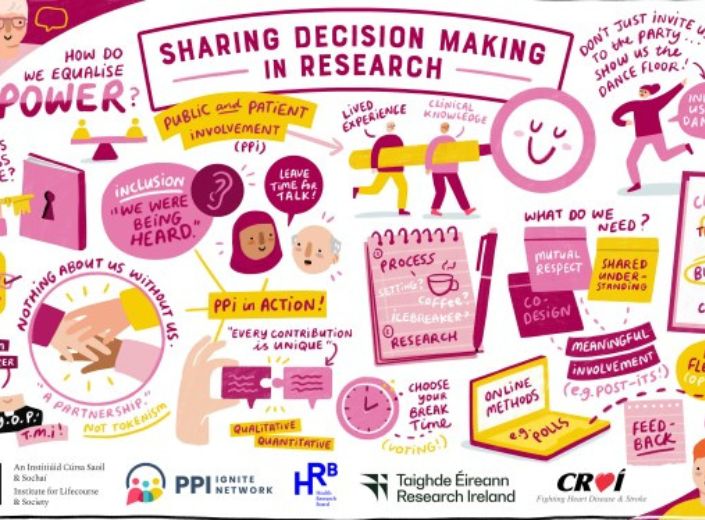 Public & Patient Involvement