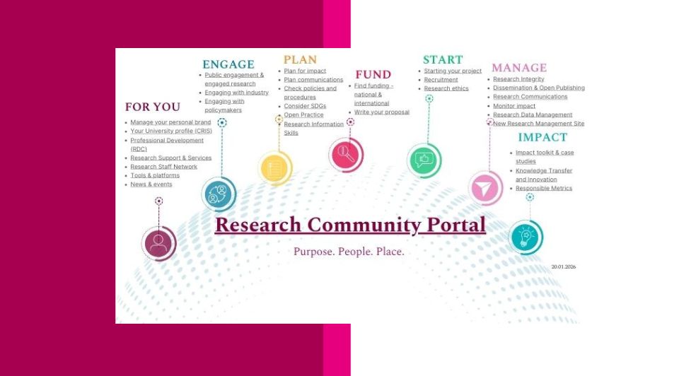 Research Community Portal