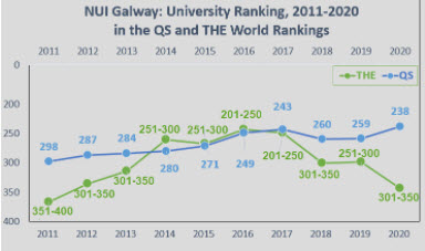 University Rankings