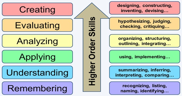 main points of critical thinking