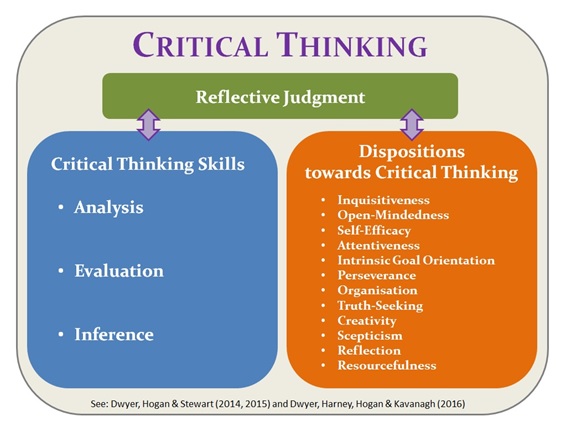 critical thinking in academic contexts