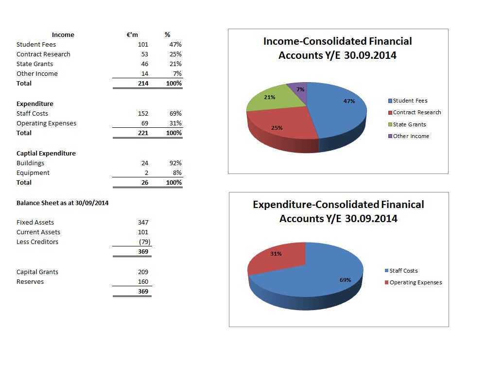 Financial Highlights 2014