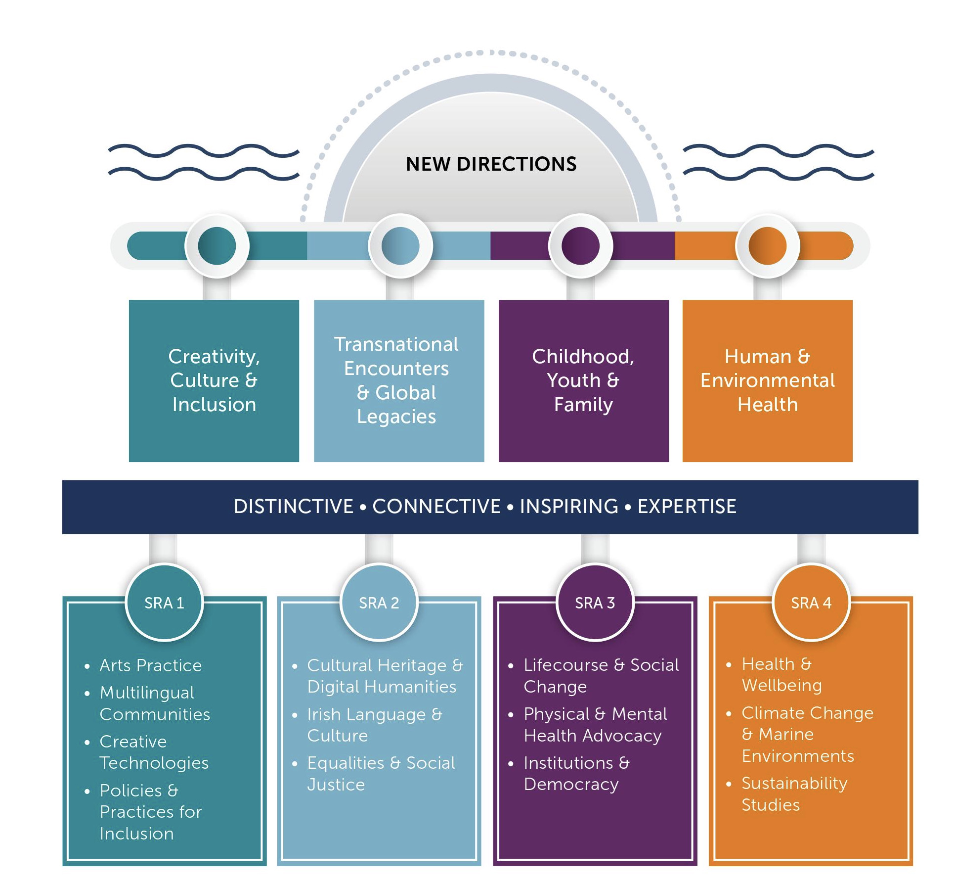 Our Signature Research Areas
