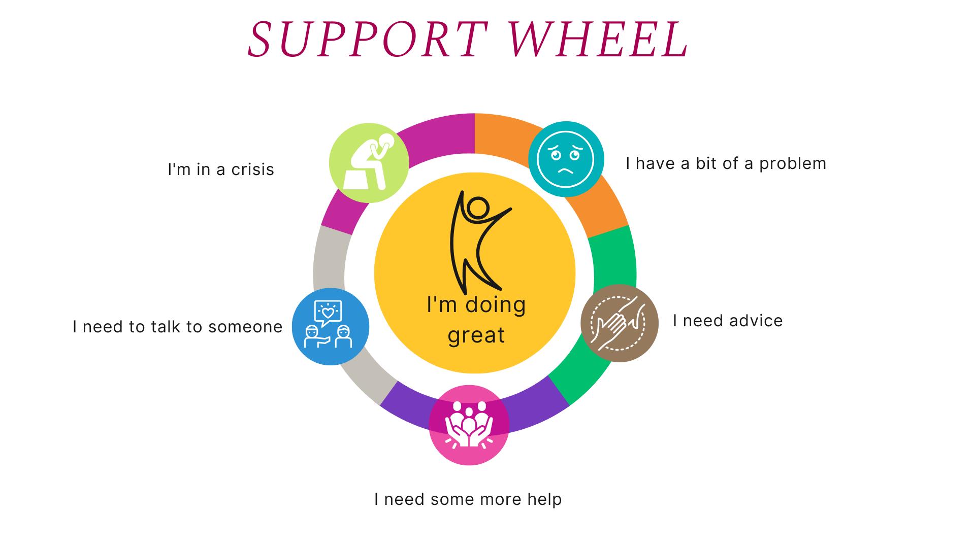 Student support wheel