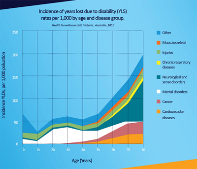 YouLead Graph