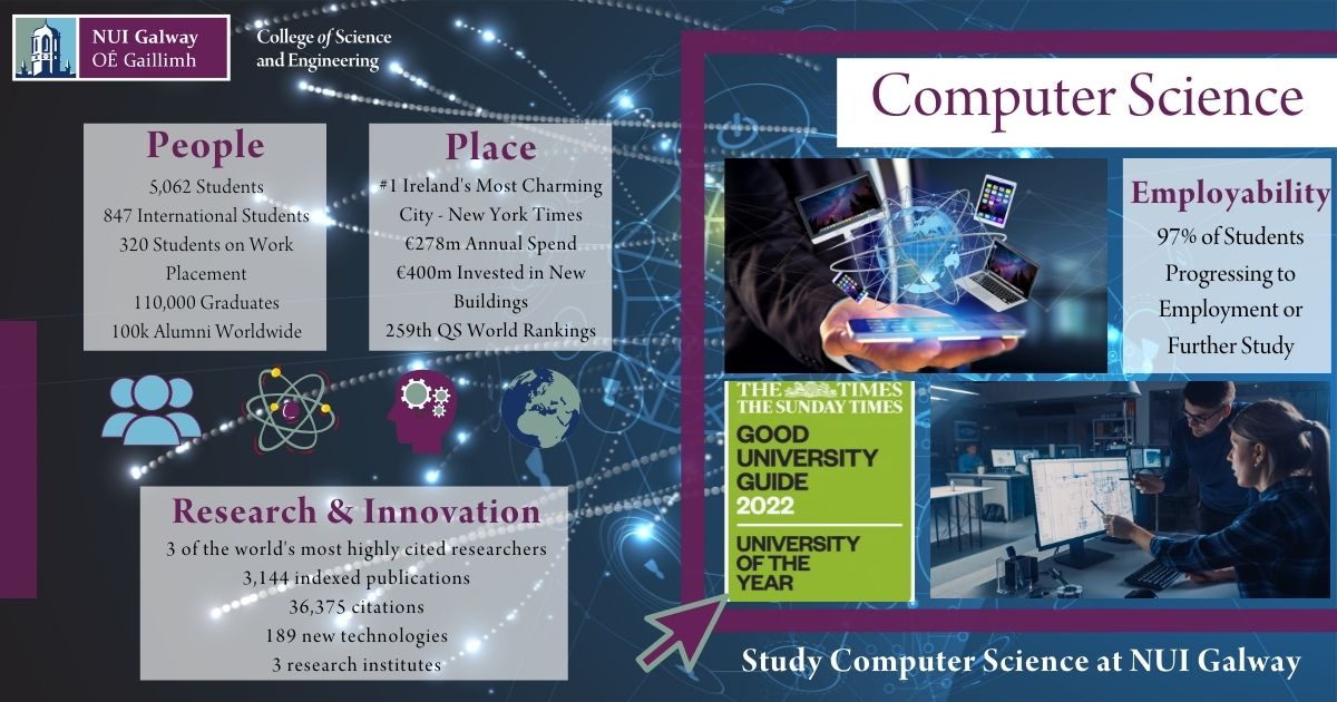 Computer Science Infographic