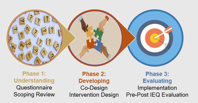 BeVent Project Phases