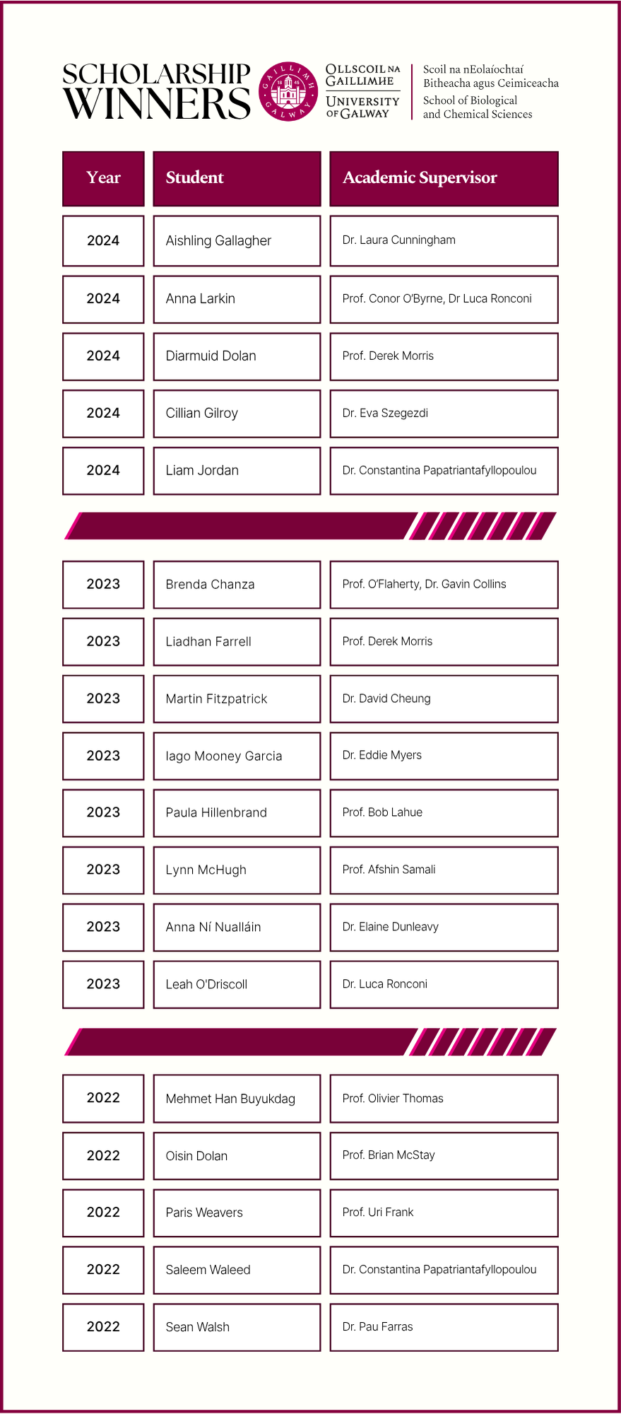 Previous Winners