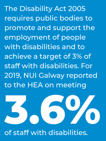 Facts & Figures 2020 - Disability staff