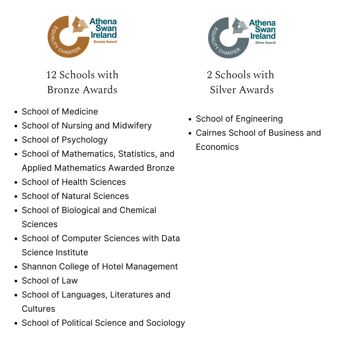 Athena Swan School Awards