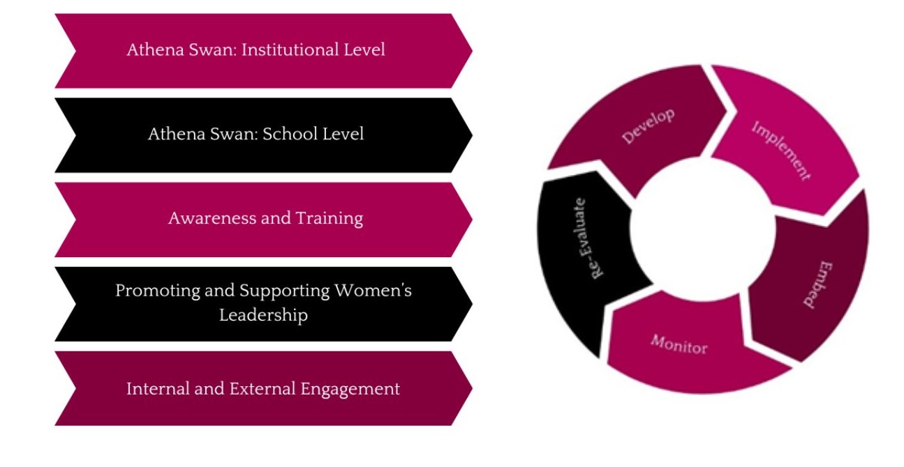 Gender Equality Programme Pillars and Methodology 2