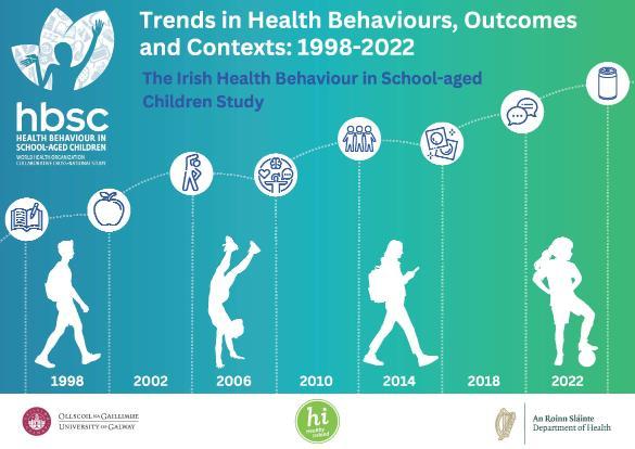 HBSC Ireland Trends Report 1998-2022 - cover