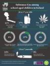 HBSC 2018 infograph substance use