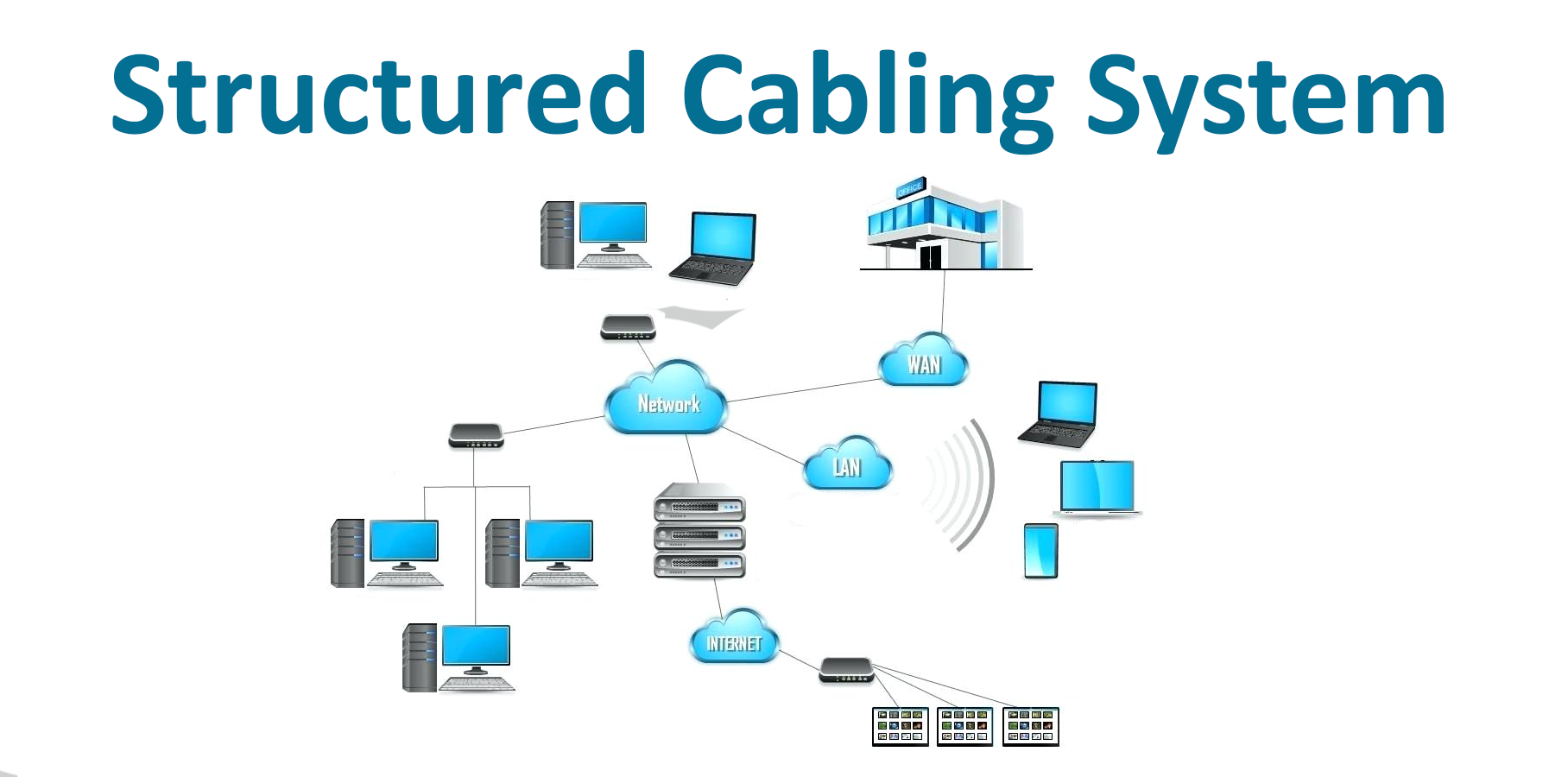 Structured Cabling System