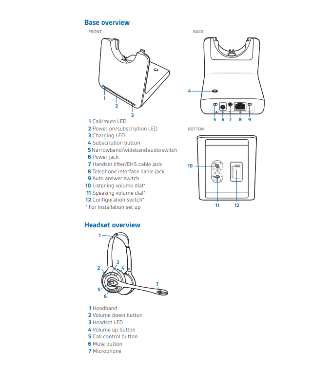 CS510 Wireless Headset System
