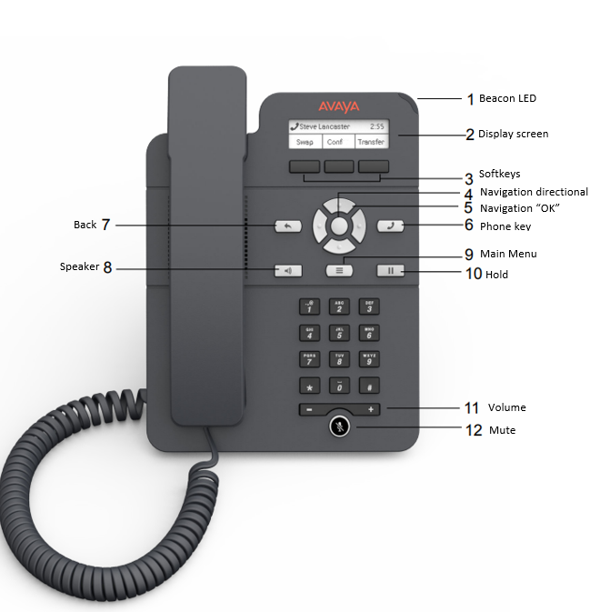 Button function for the J129 handset 