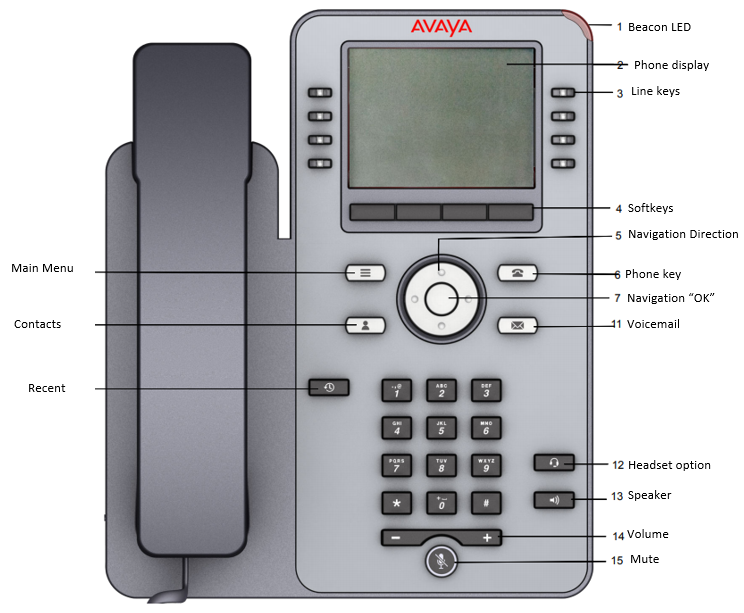 Button function for the J169 handset.