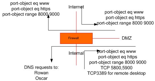 Firewall