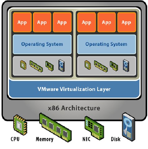 Virtual Server