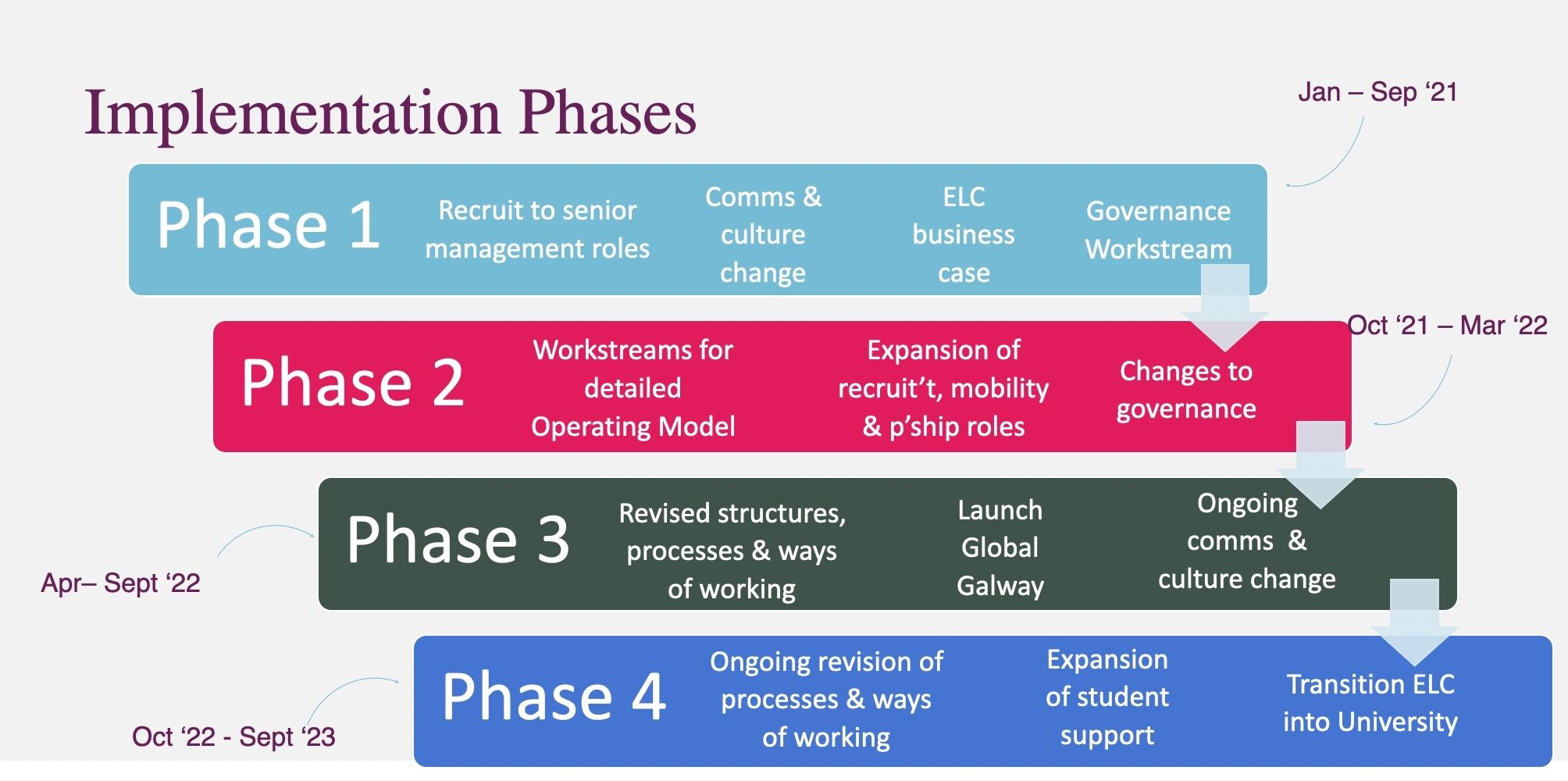 Implementation: