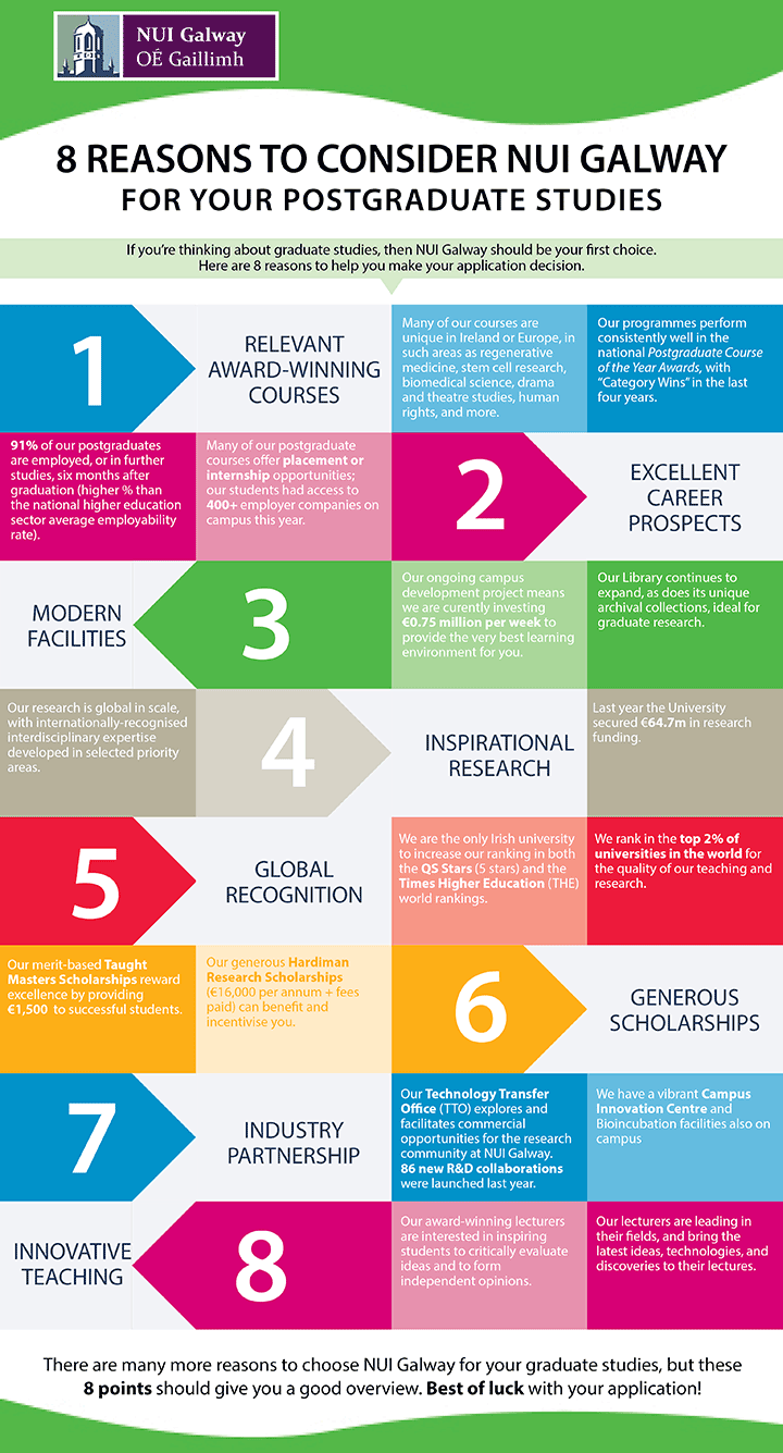 8 reasons to choose NUI Galway for graduate study Updated Sept 2015
