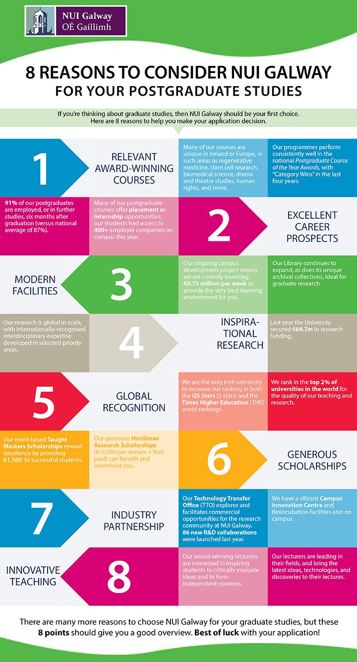 8 reasons to choose NUI Galway for graduate study 2015