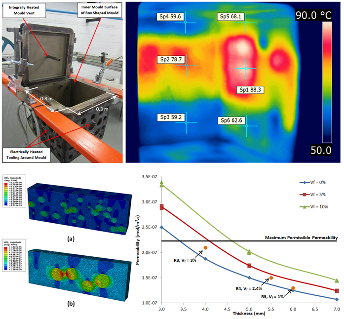 Development of a low permeability polymer liner for LH2 storage in composite overwrapped pressure vessels (COPVs) for future space launchers