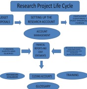 Project Life Cycle 