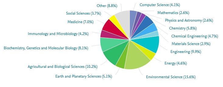 research_output2021