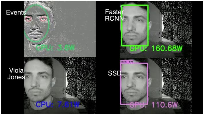 image showing a demo of event camera's computational efficiency