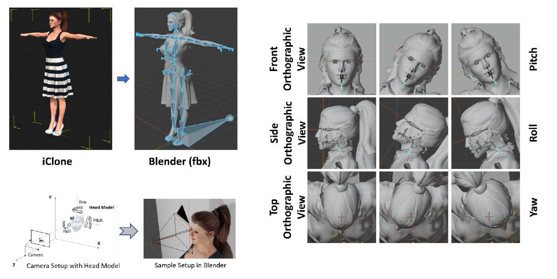 Image showing an overview of the C3I Synthetic Human Dataset