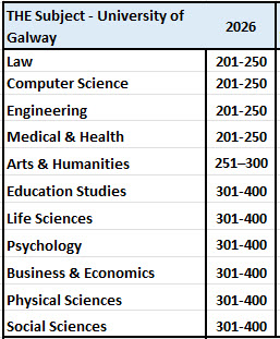 THE Subject Rank 2026