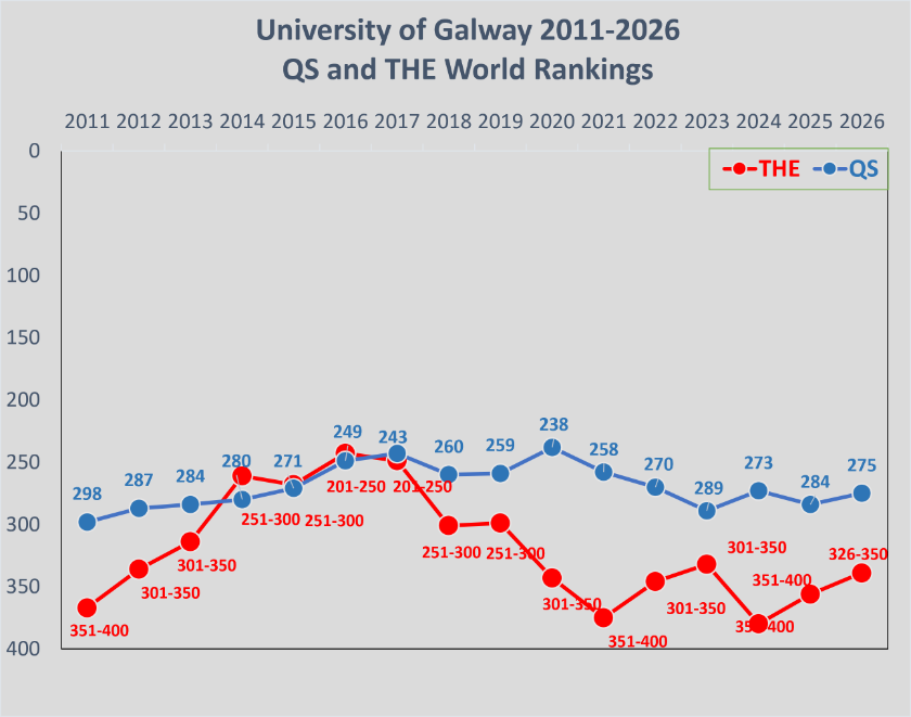 Rankings chart 2026