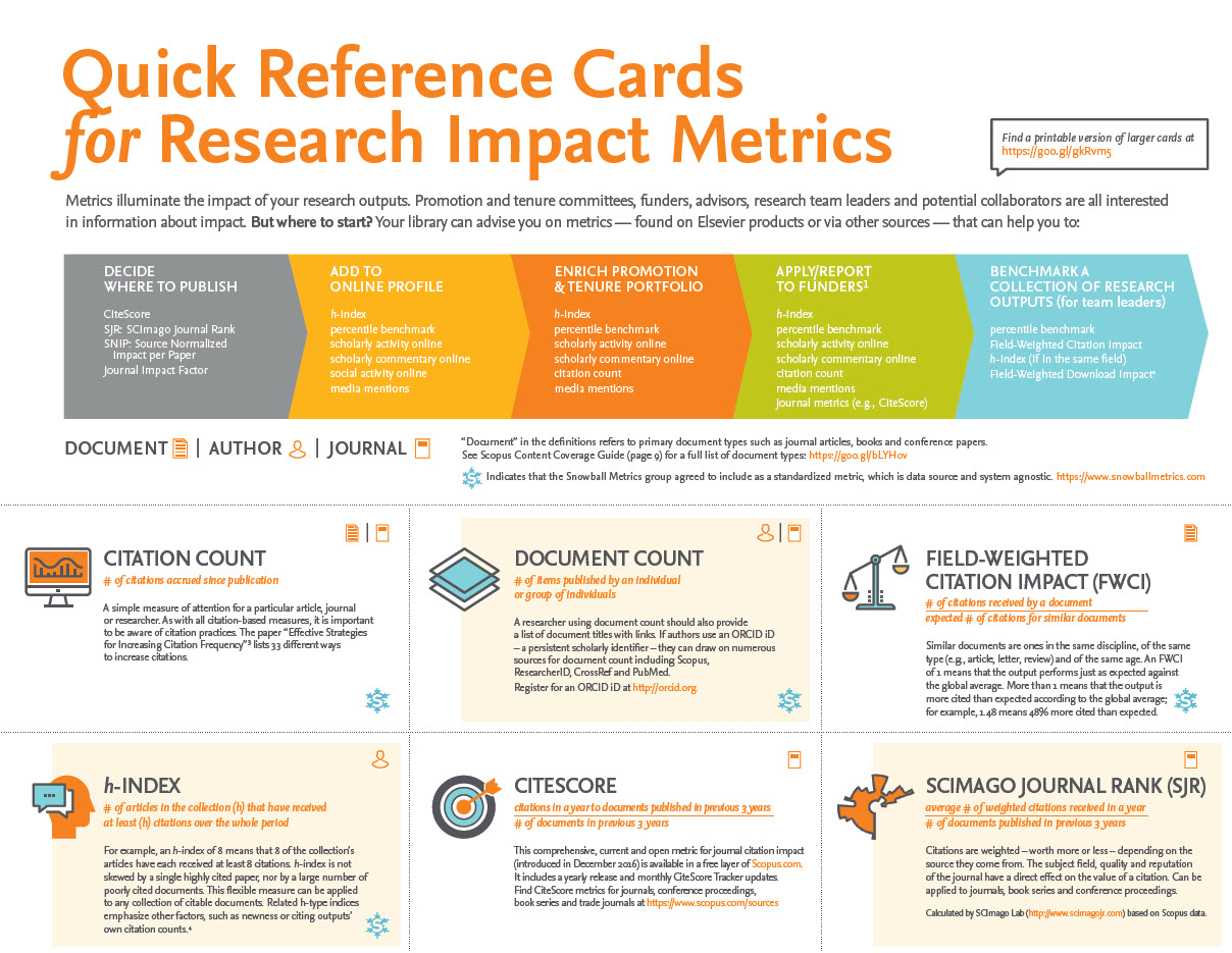 Research Infographic 