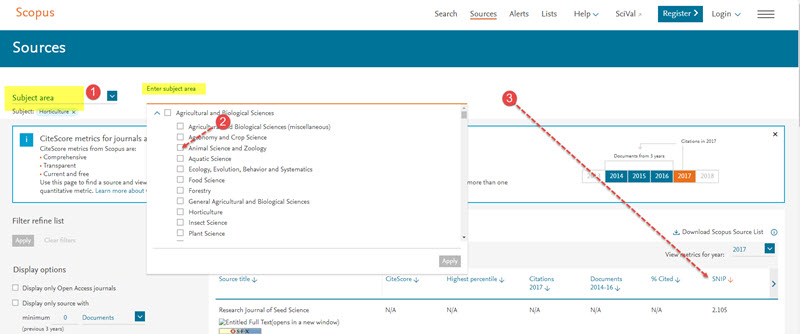 Scopus Sources