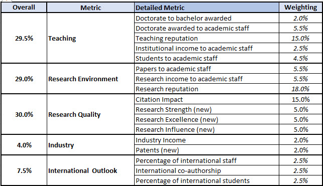 THE Metrics 2024