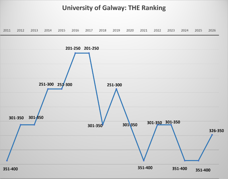 THE Rank 2011-2026