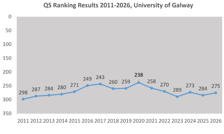 QS Rank 201-2026
