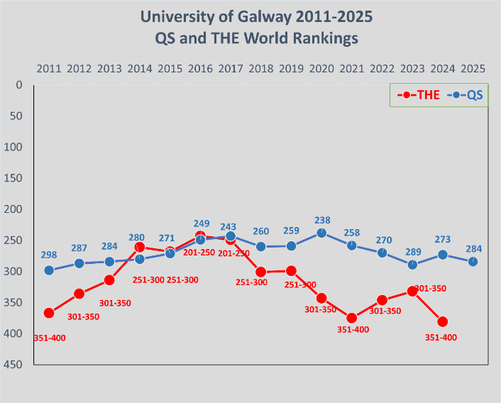 Ranking results 2011-2025