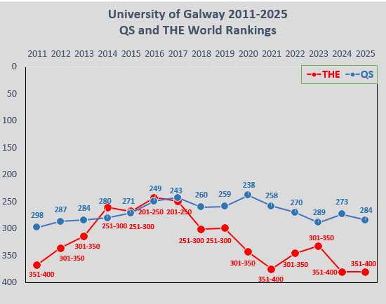 Ranking chart 2025