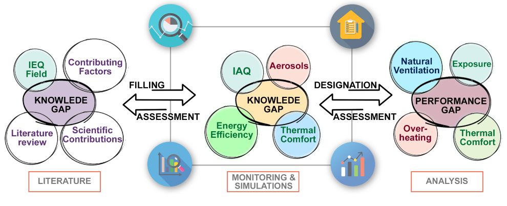 ALIVE Project study diagram