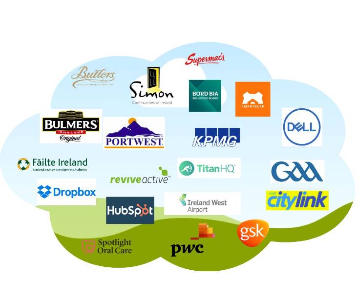 Marketing Practice Employability Graph