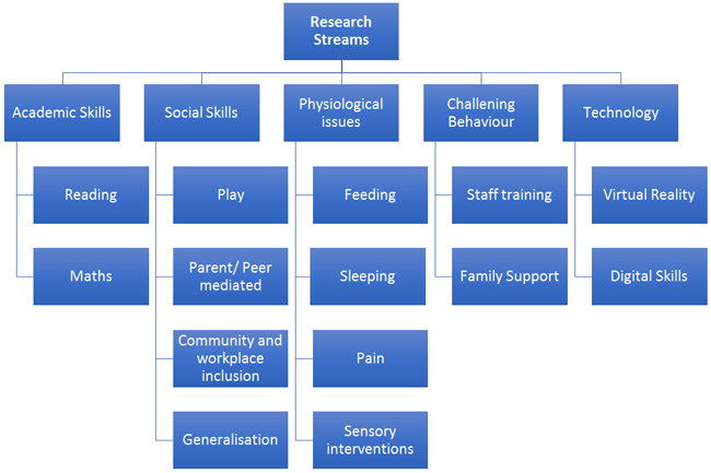 abrc-about-flow